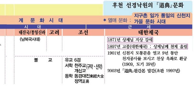 경학사1